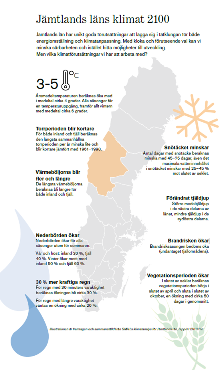 Illustration över Jämtlands läns klimat 2100 framtagen av SMHI i deras klimatanalys för Jämtlands län rapport 2013:69